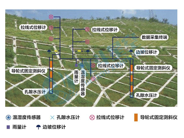 邊坡監(jiān)測(cè) 邊坡監(jiān)測(cè)